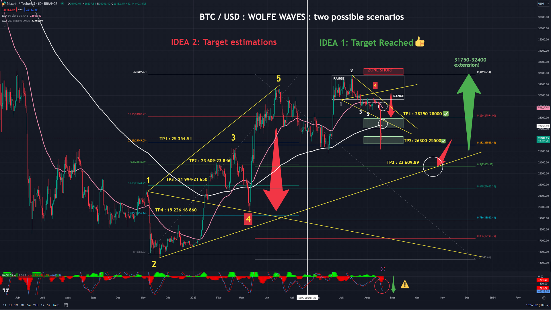 20250820 BTC ;2 SCENARIOS 1